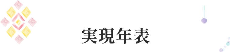 これで あなたもイノラーに！？ 世界が変わる祈りの作法